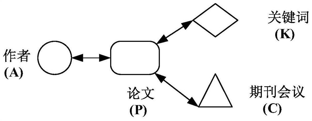 Network representation learning method and device based on edge random walk