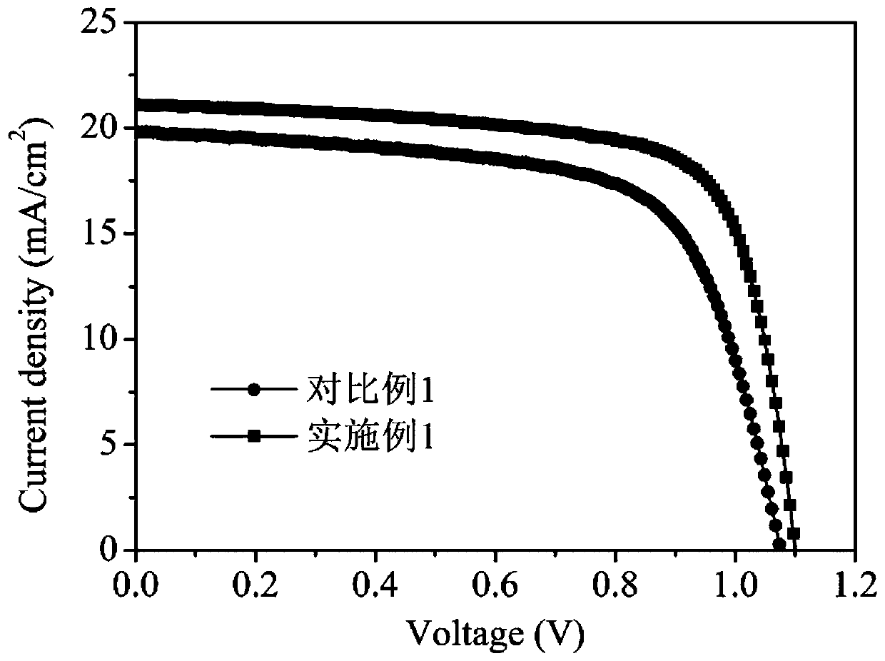 Method for preparing cesium-doped mixed perovskite solar cell in air environment