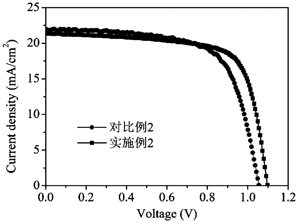 Method for preparing cesium-doped mixed perovskite solar cell in air environment