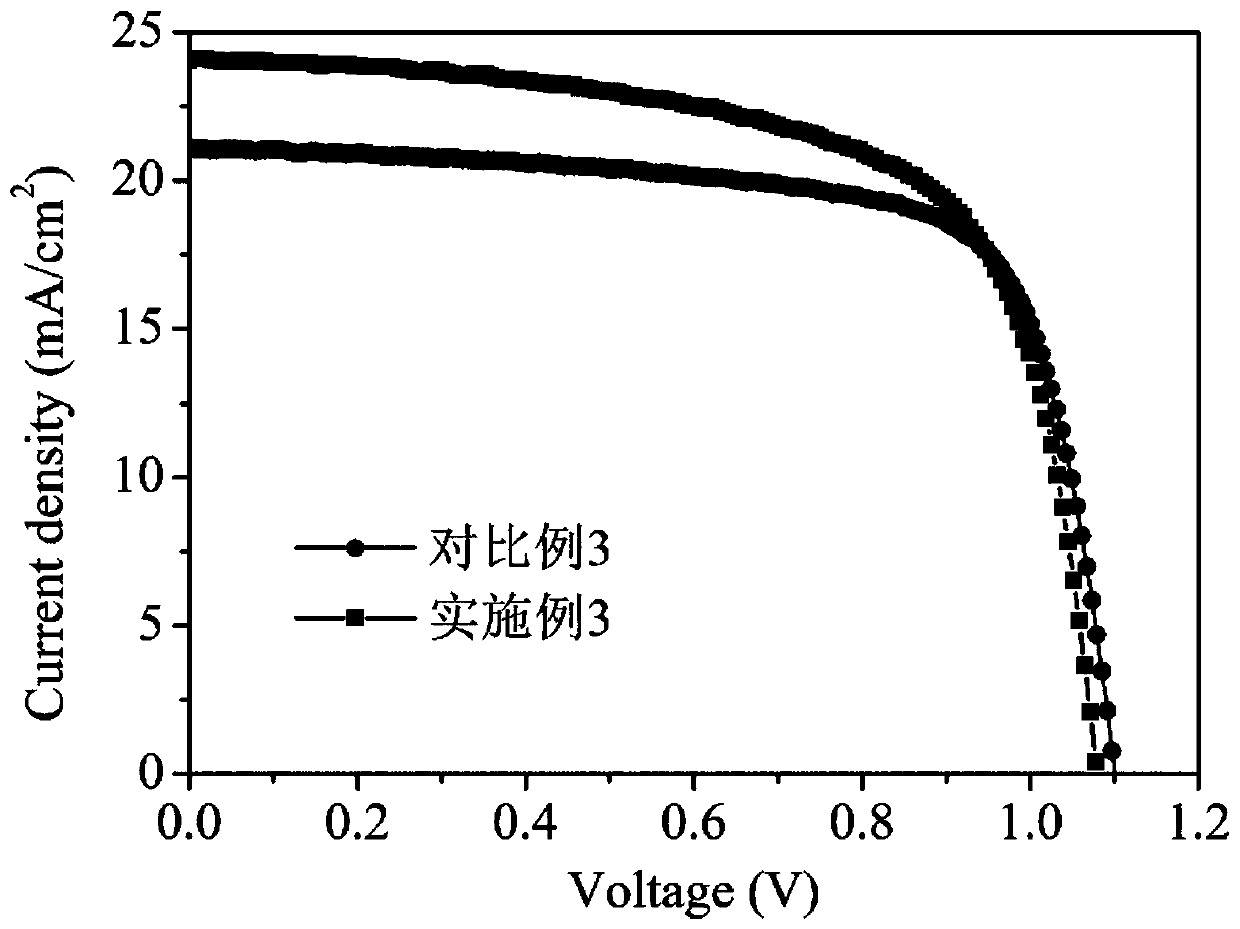 Method for preparing cesium-doped mixed perovskite solar cell in air environment