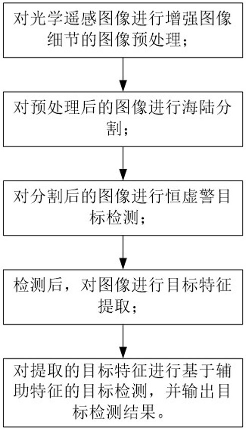 Method and system for ship target detection by space-borne visible light detector