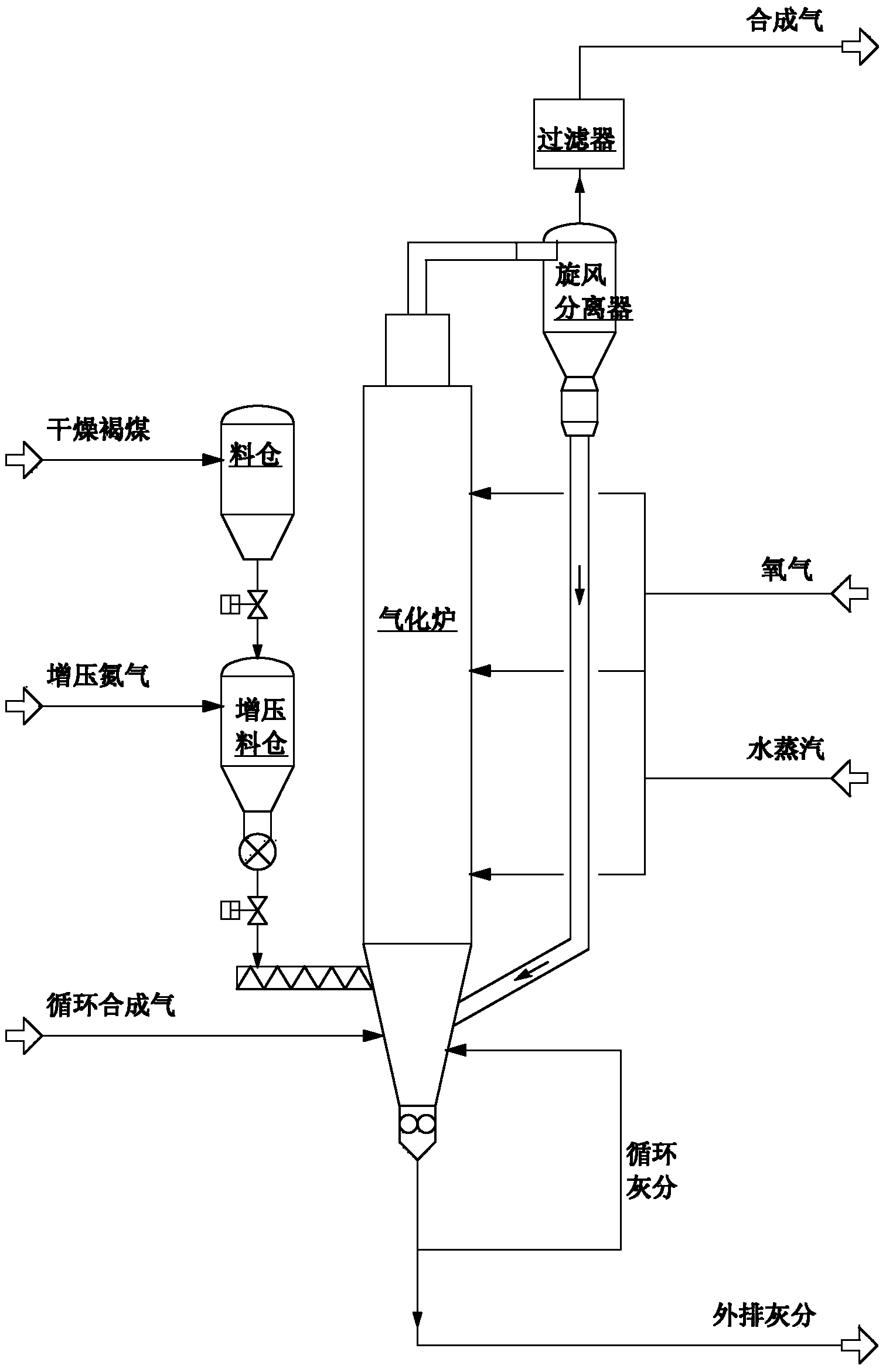 Novel lignite gasification process by using fluidized bed with ash circulation and equipment of novel lignite gasification process