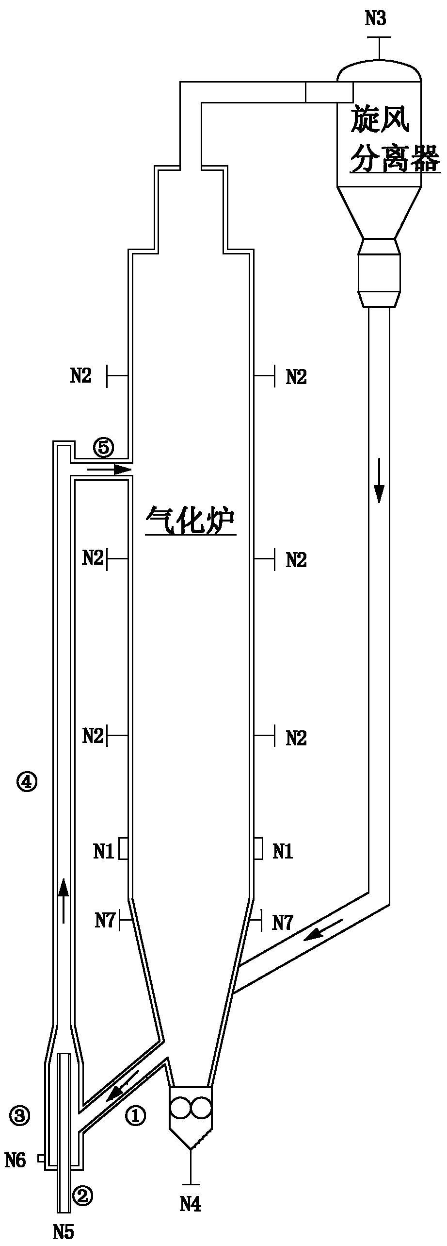 Novel lignite gasification process by using fluidized bed with ash circulation and equipment of novel lignite gasification process