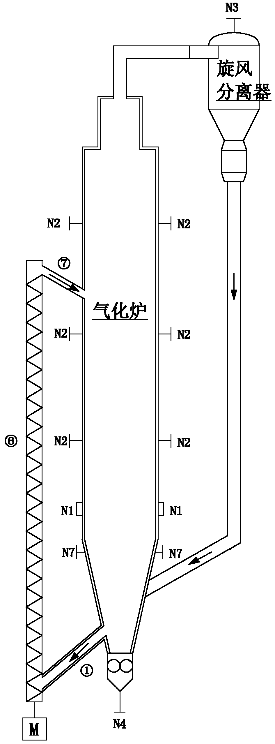 Novel lignite gasification process by using fluidized bed with ash circulation and equipment of novel lignite gasification process