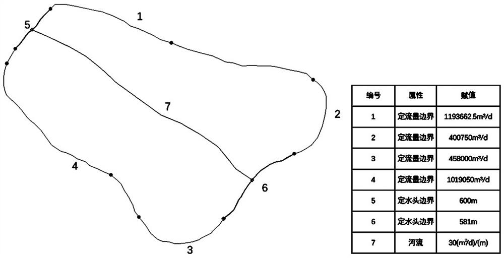 Groundwater pollution source space comprehensive recognition method applying numerical simulation