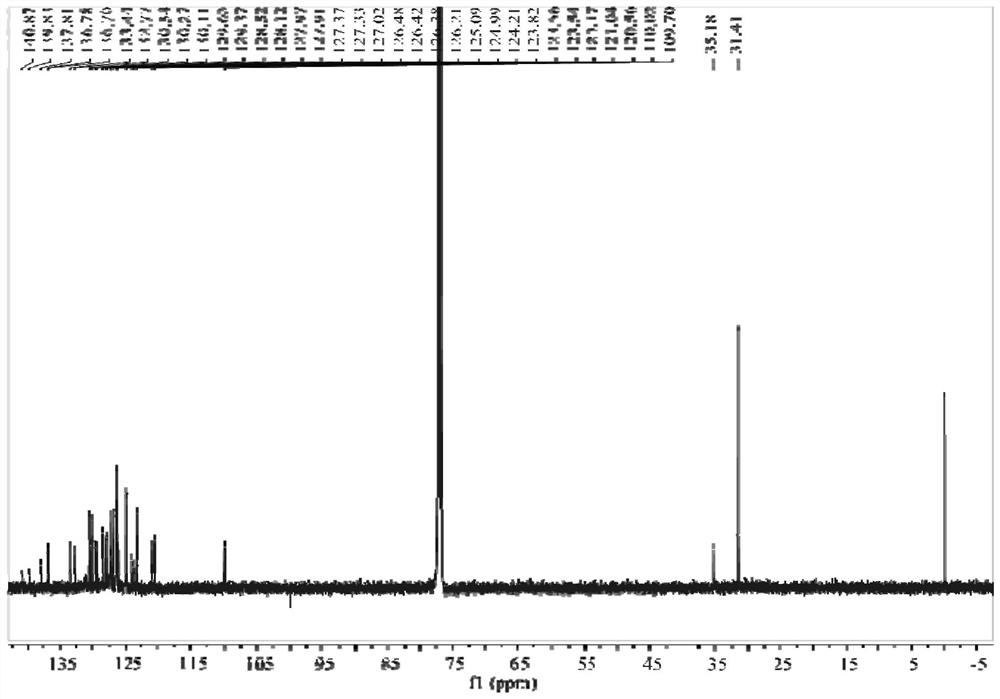 Optical material containing phenanthroimidazole structure, and preparation method and application thereof