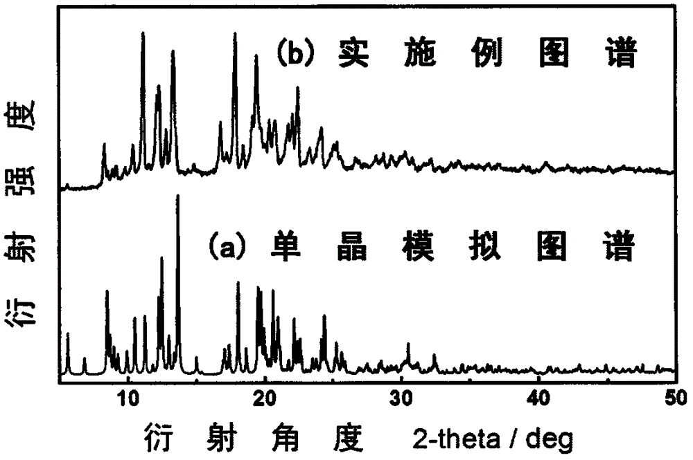 Cuprous complex phosphor material of methyl substitution benzoxazolyl pyridine