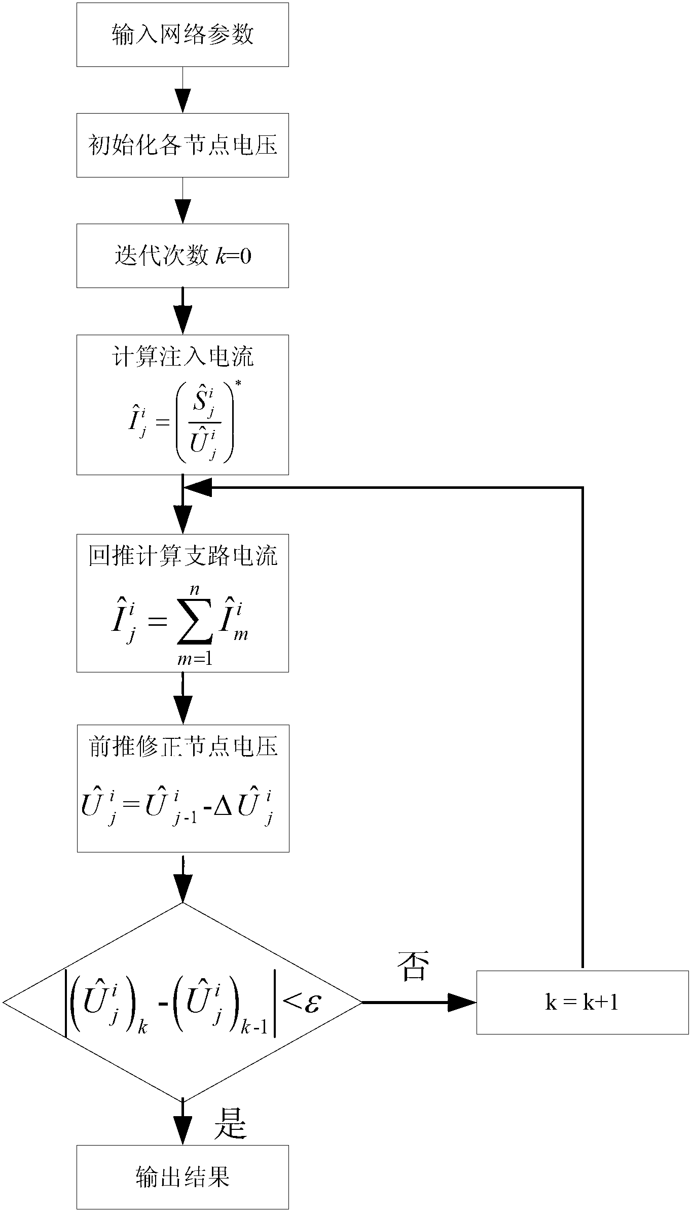 Method of three-phase unbalance load flow calculation based on complex affine mathematical theory