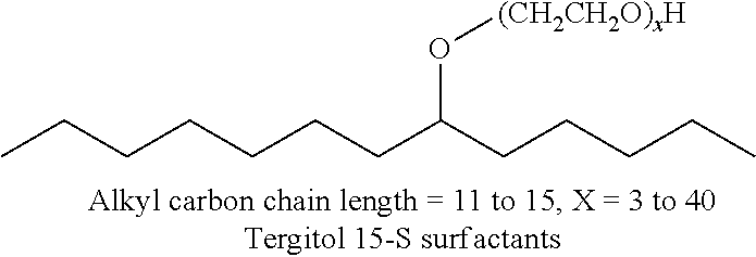 Disinfectant composition