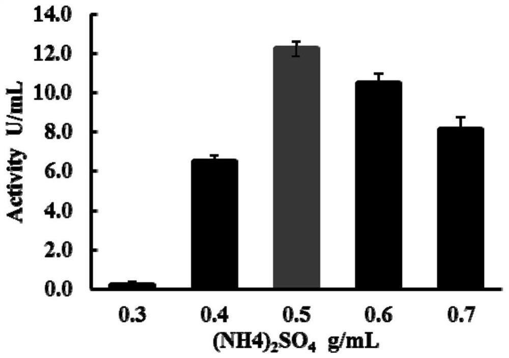 Preparation of malathion hydrolase by immobilization method of cross-linked enzyme aggregates