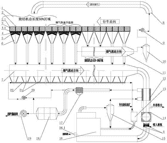 Sintering flue gas autocatalysis-based flue gas circulating denitrification system