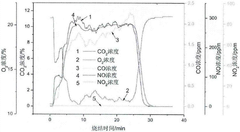 Sintering flue gas autocatalysis-based flue gas circulating denitrification system