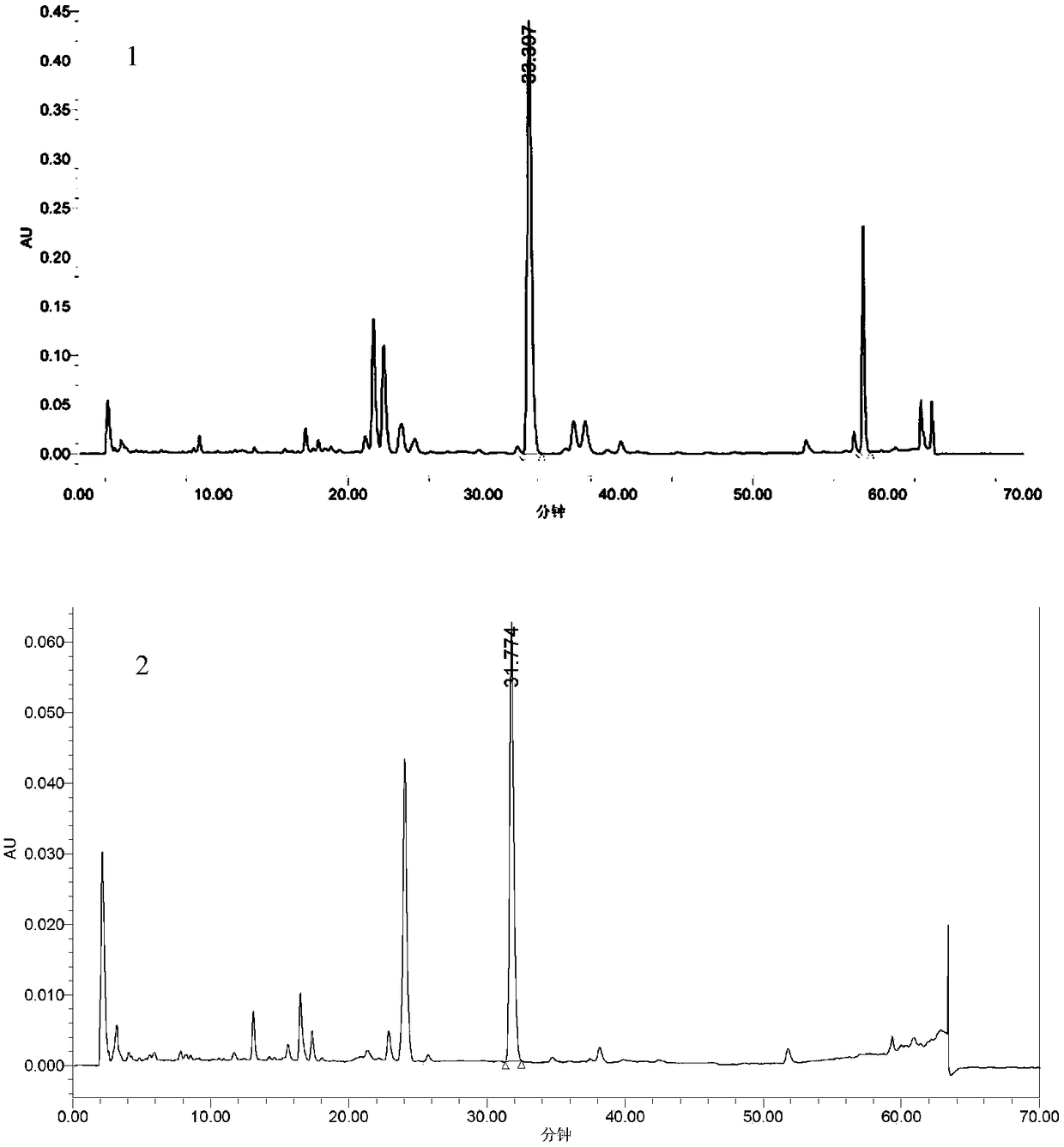 Method for promoting liquid-state fermentation of antrodia camphorata to produce Antrodin C