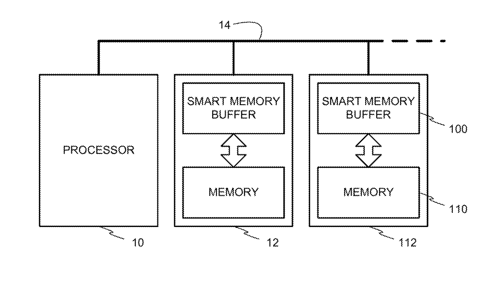 Smart memory buffers