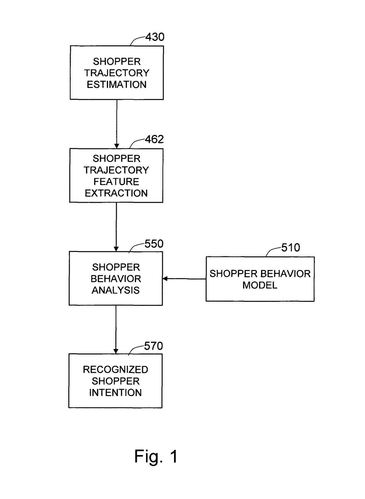 Method and system for recognizing the intentions of shoppers in retail aisles based on their trajectories