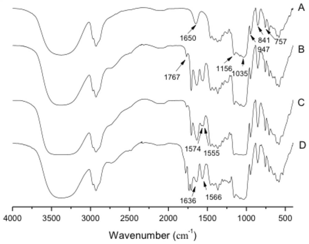 A kind of cyclodextrin derivative and its preparation method and application