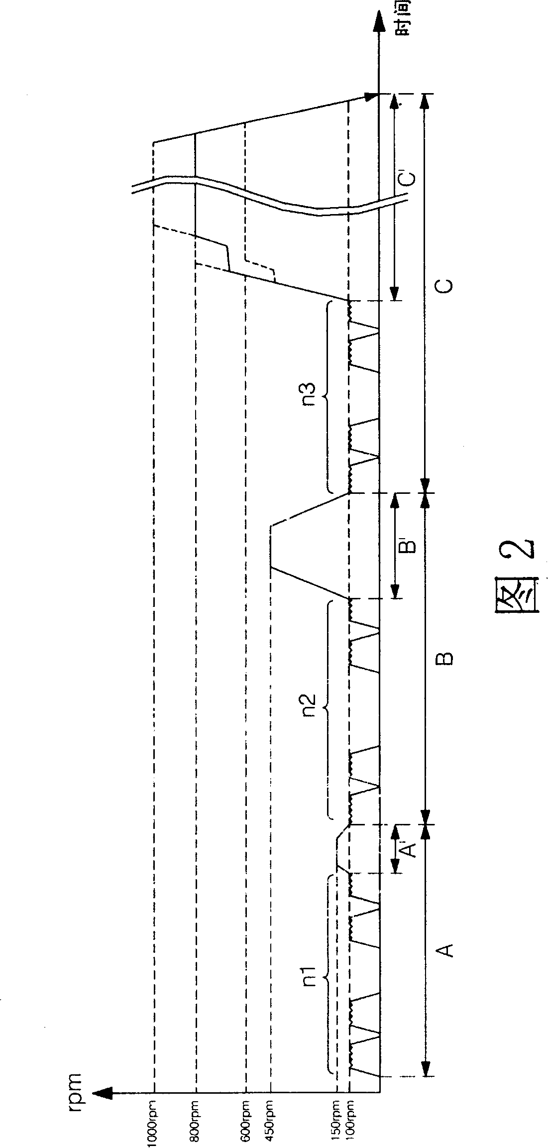 Dewatering control method for washing machine