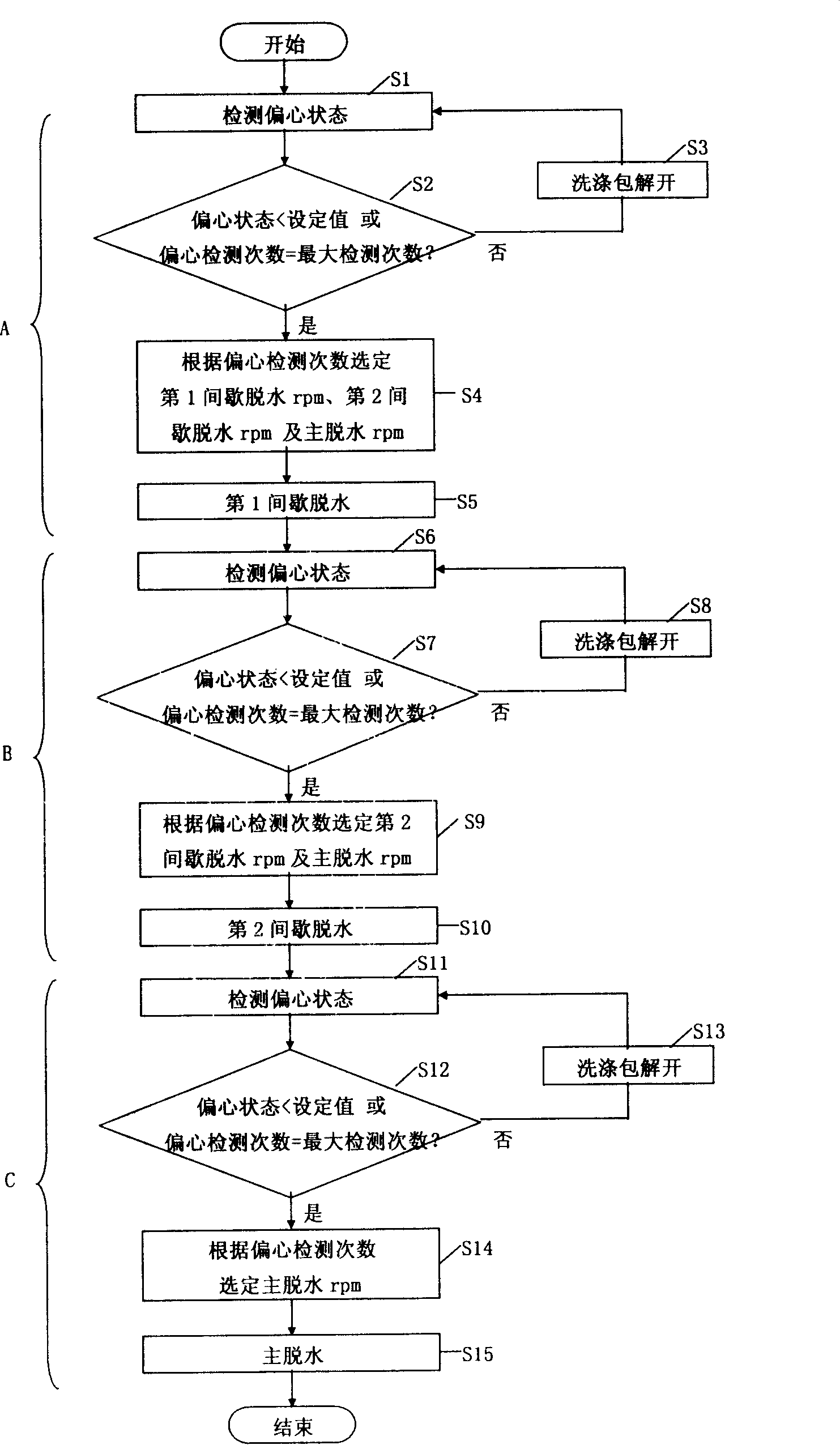 Dewatering control method for washing machine