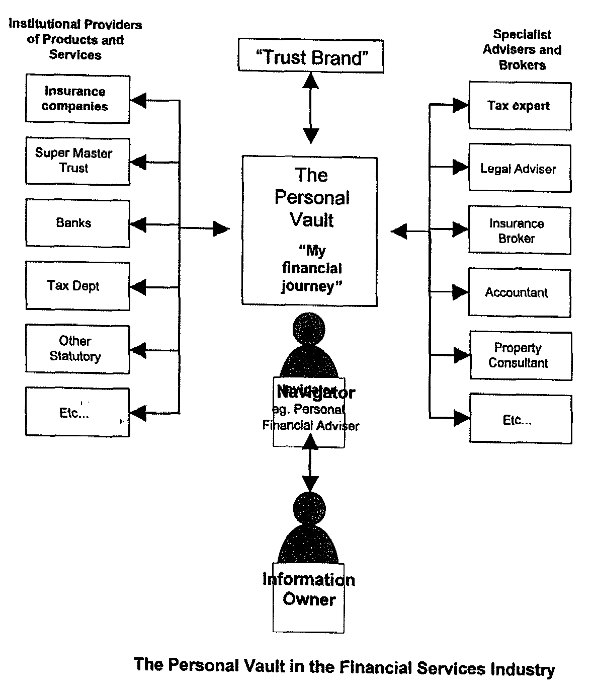 Method and System Providing Advice and Services to Consumers