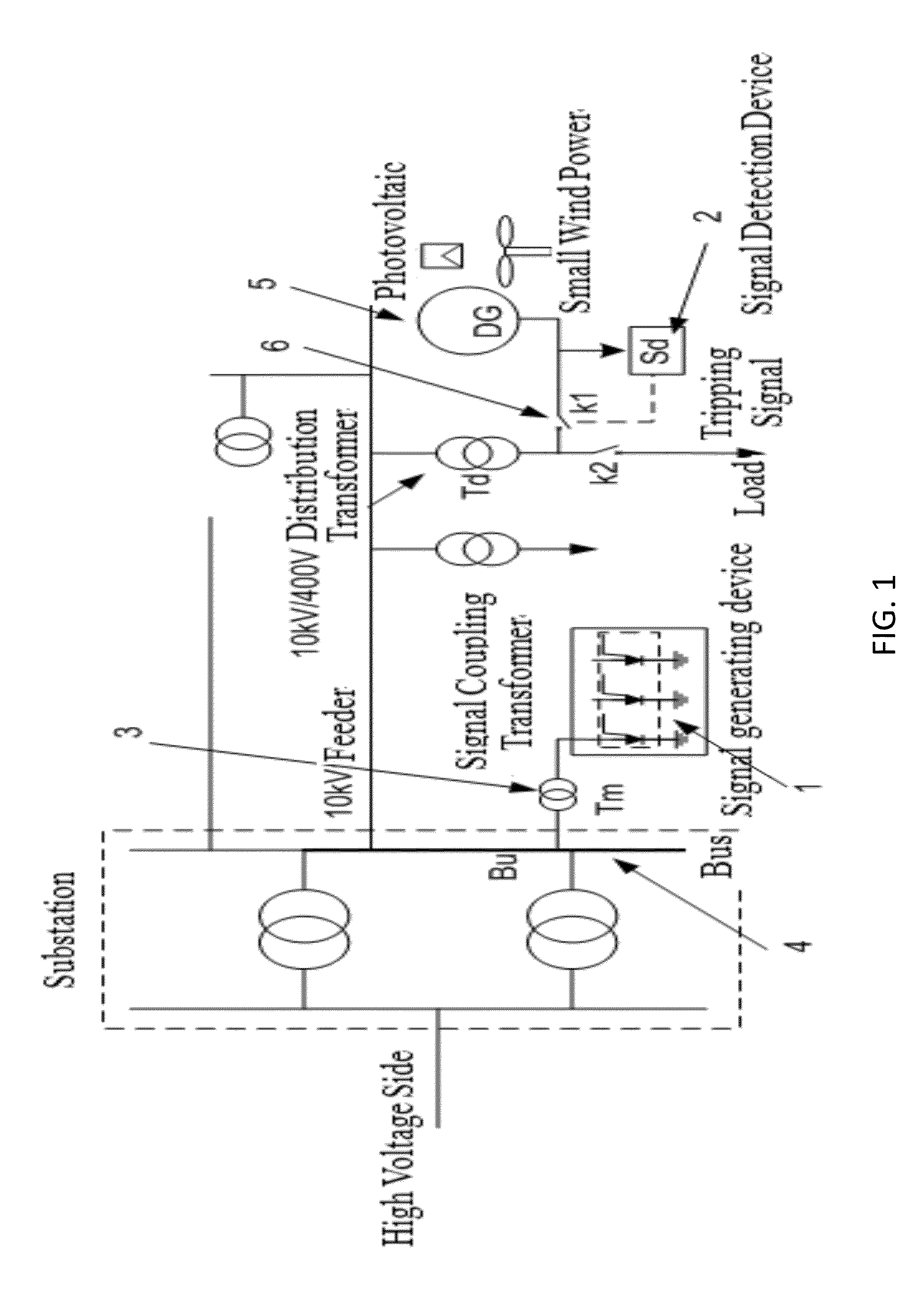 Detection system and detection method of distrbuted generation islanding based on power frequency carrier