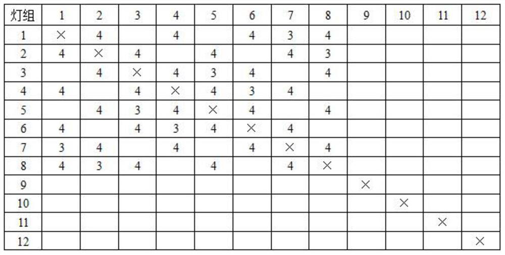 Dynamic Allocation Method of Motor Vehicle Traffic Signals at Intersections