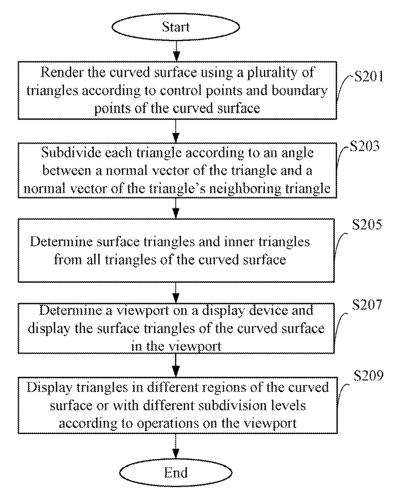 Curved surface rendering system and method