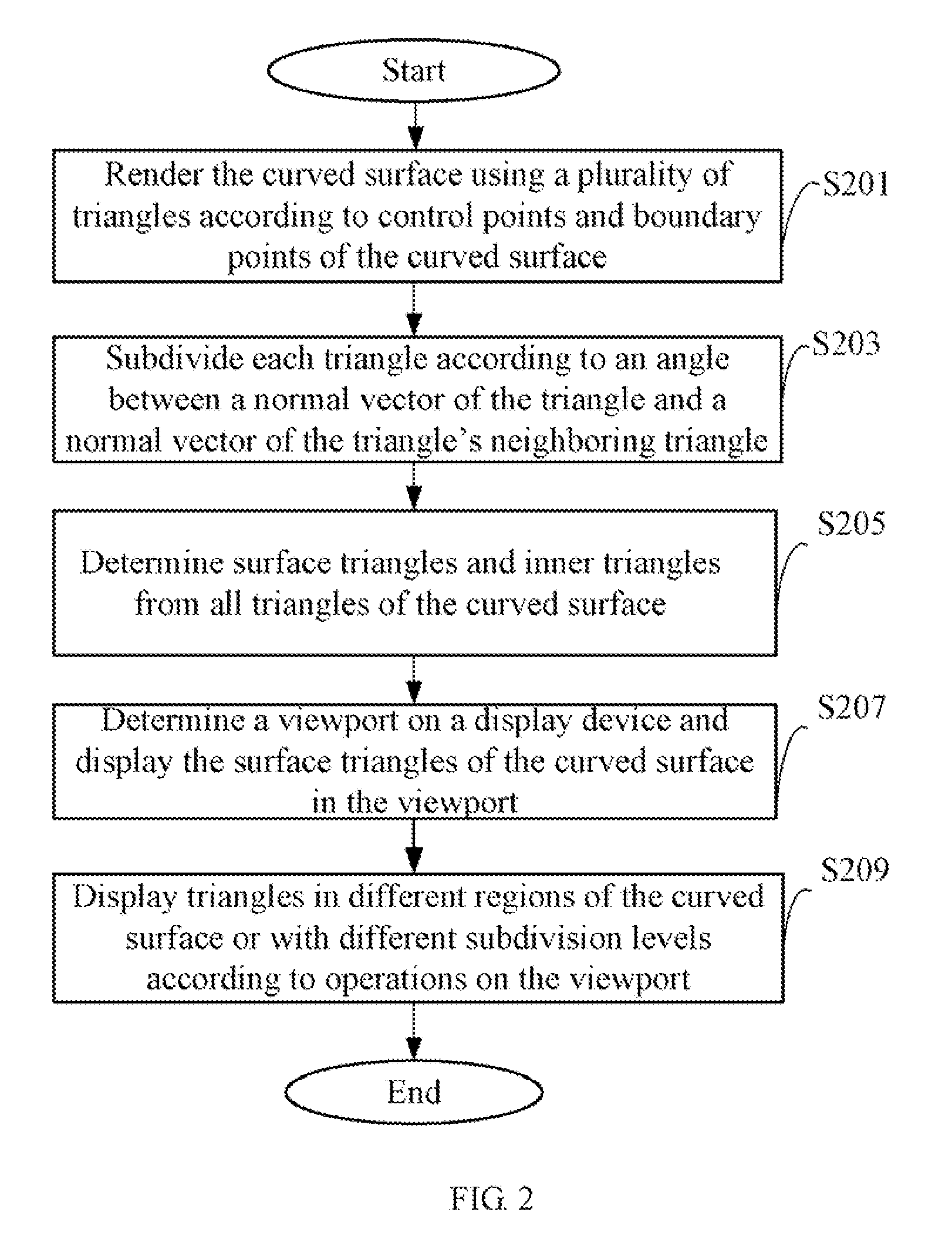 Curved surface rendering system and method