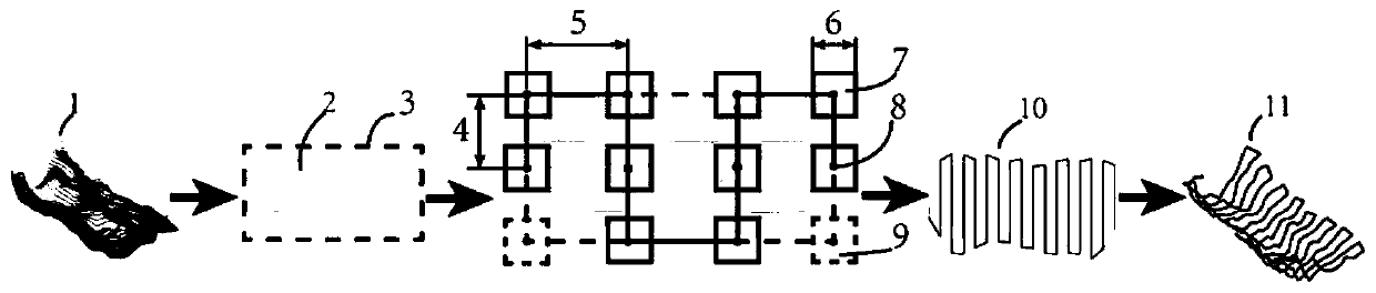 A Path Planning Method for 3D Point Cloud Surface Divided by Discontinuous Grid