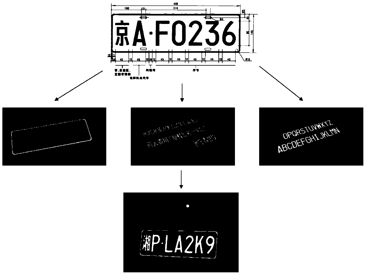 Motor vehicle license plate synthetic data generation method