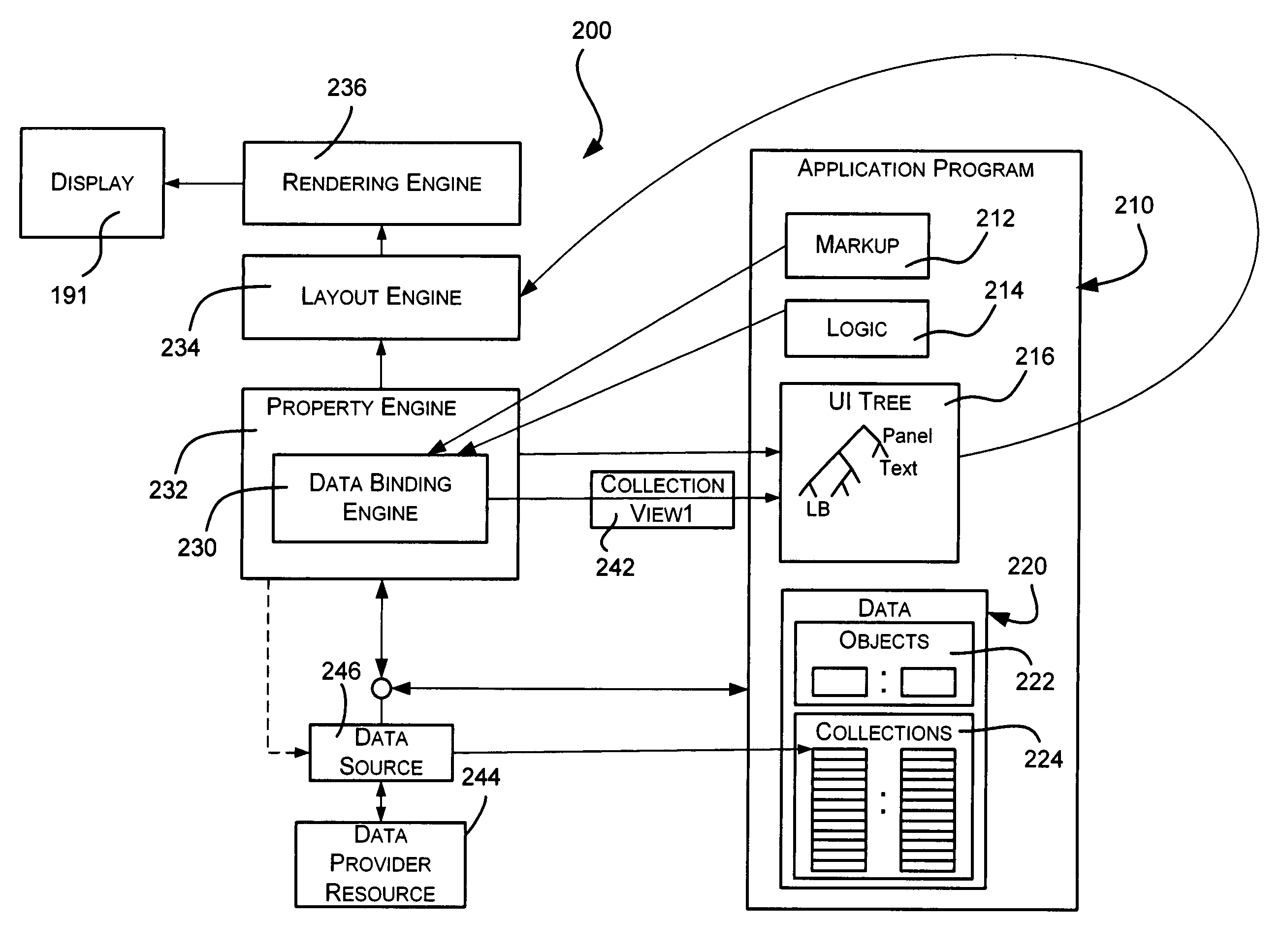 Data source objects for producing collections of data items