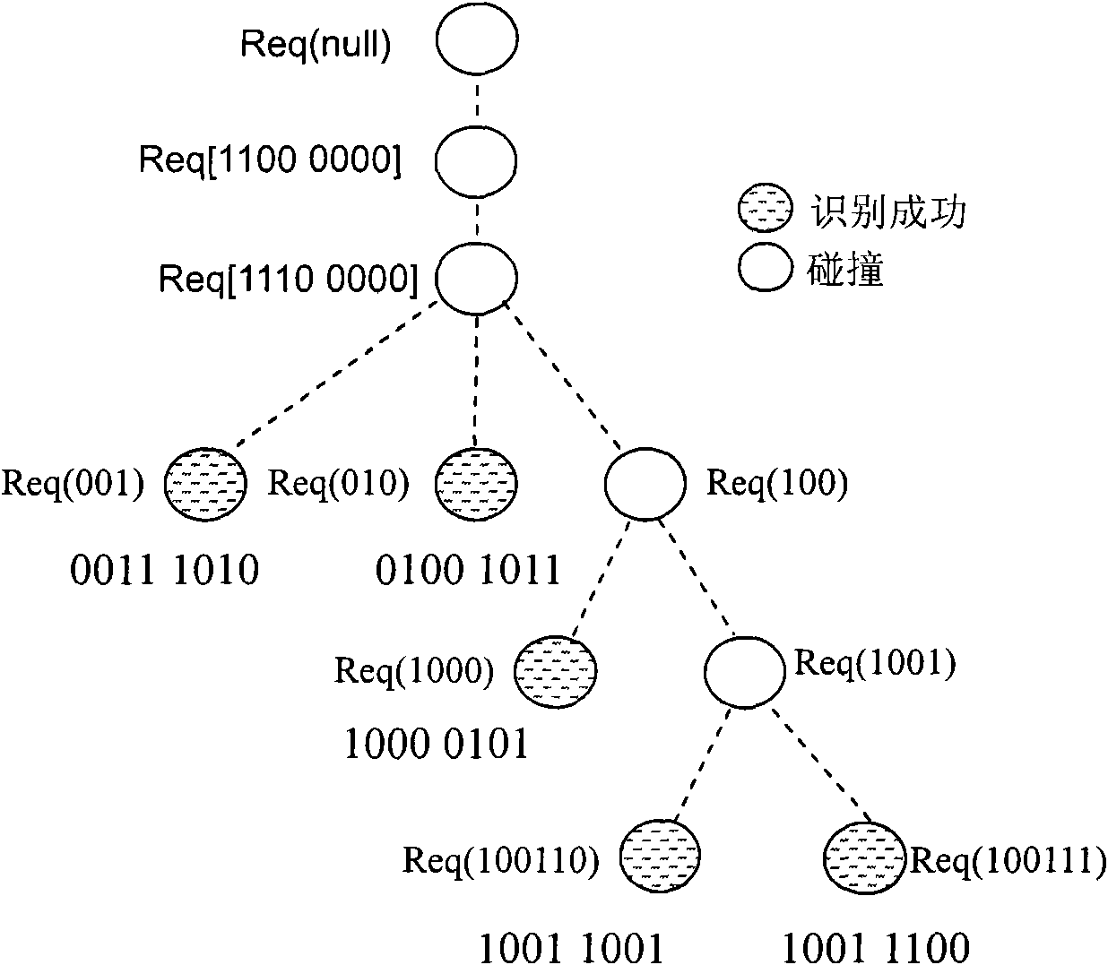 Binary search anti-collision method with unknown label quantity estimation function