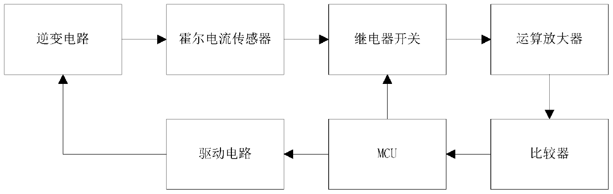 Upwind rotating speed detection and soft start control method and system for air conditioner fan