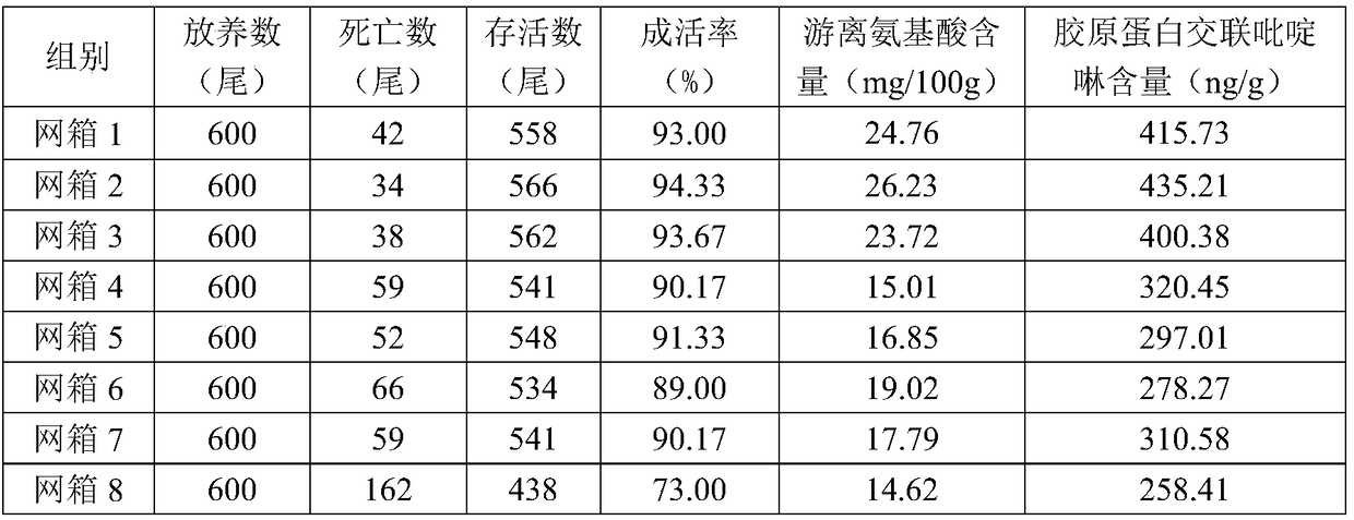 Culturing method for improving quality of marine fish