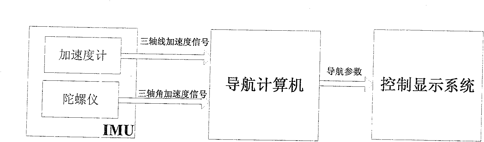 Gasture estimation and interfusion method based on strapdown inertial nevigation system