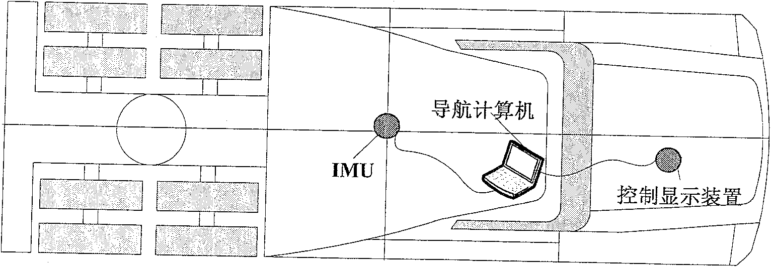 Gasture estimation and interfusion method based on strapdown inertial nevigation system