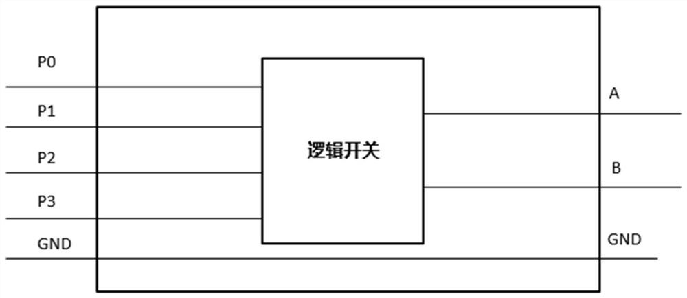 method and system for testing GPU