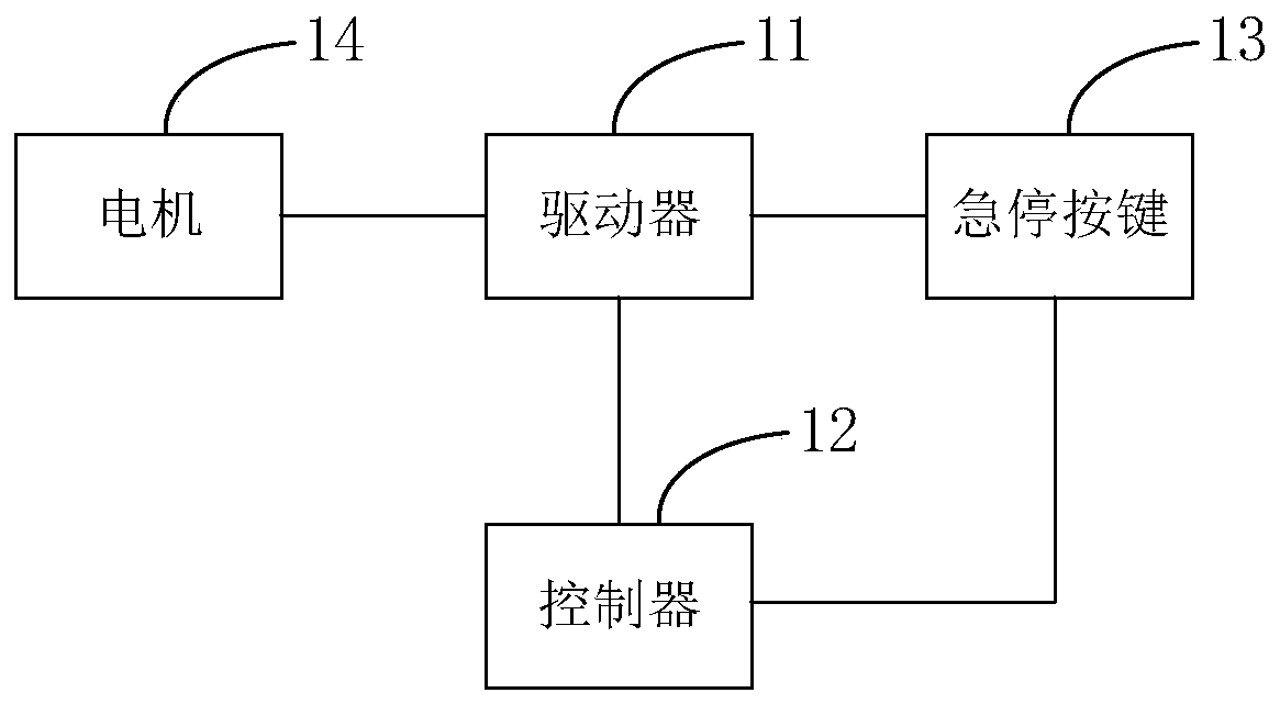 Robot safety control method, device, equipment and storage medium