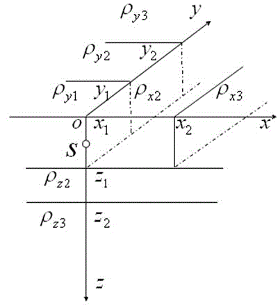 TDCM (three-dimensional combined-layer soil model)-based transformer substation ESP (earth surface potential) calculation and address selection detection method