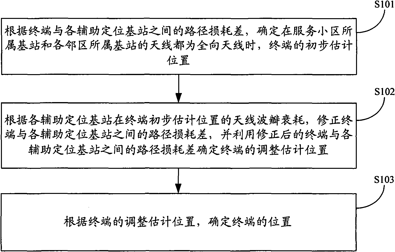 Method, device and wireless operation maintenance center for positioning terminal