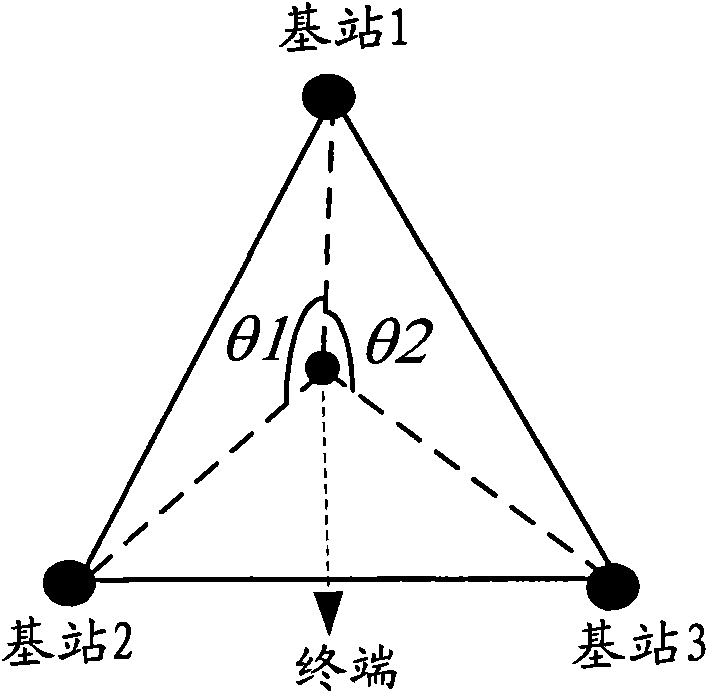 Method, device and wireless operation maintenance center for positioning terminal