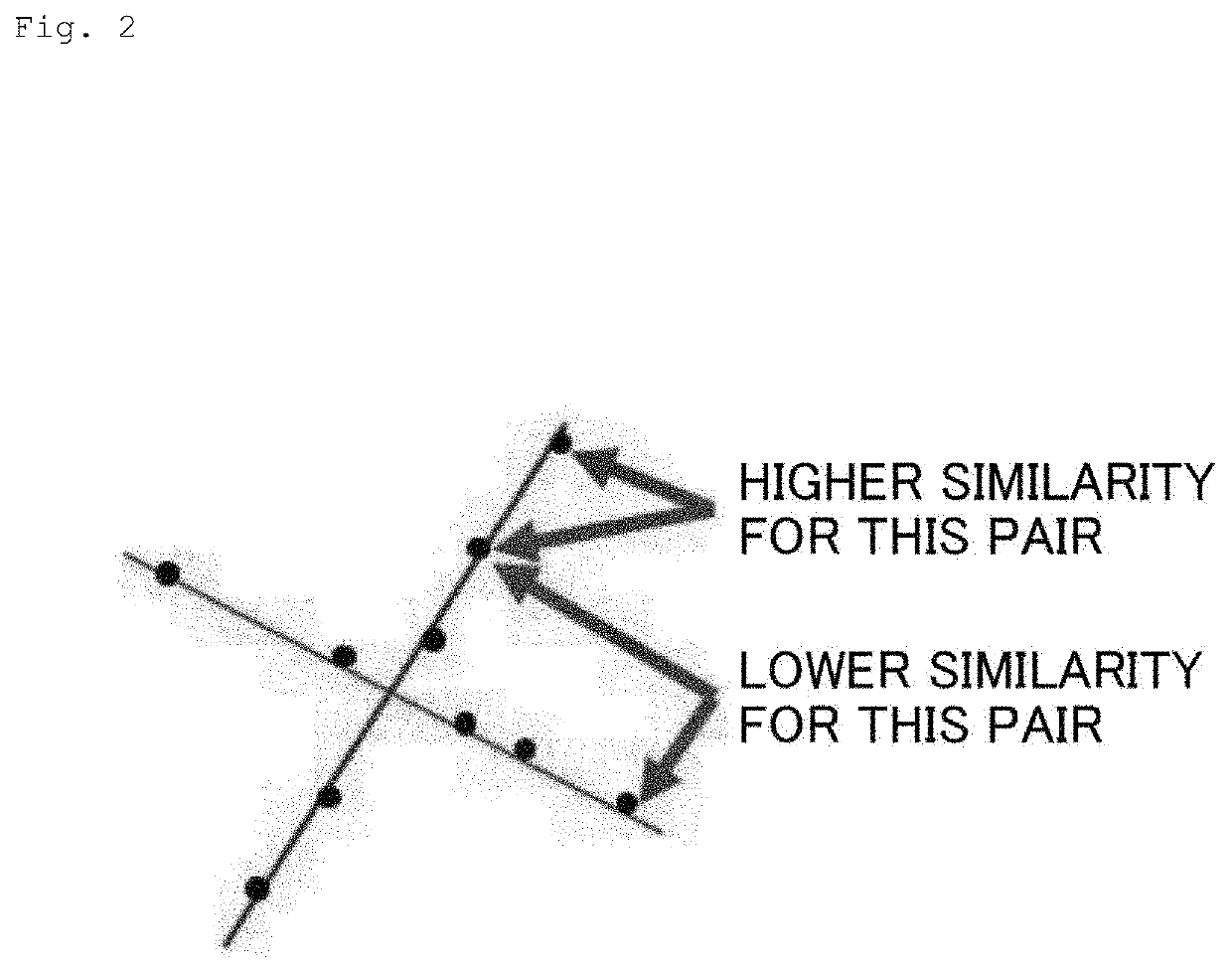 Clustering device, method and program