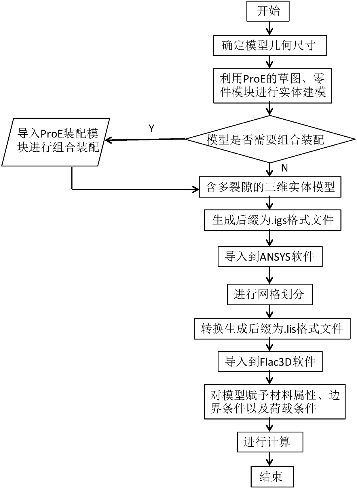 Building recognition method of complex rock fracture model