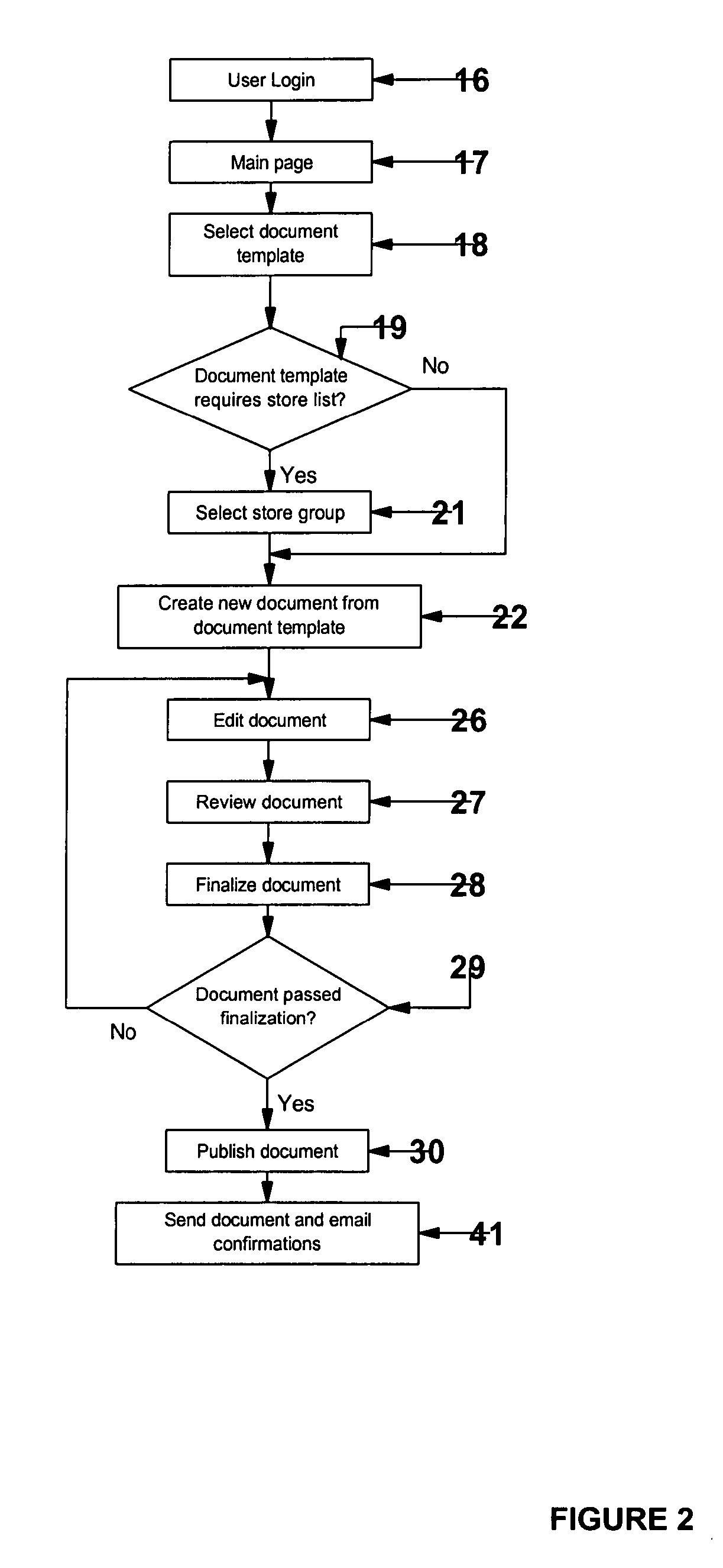 System for controlling brand integrity in a network environment