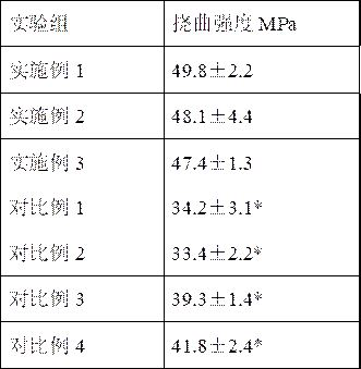 A kind of oral denture material and preparation method thereof