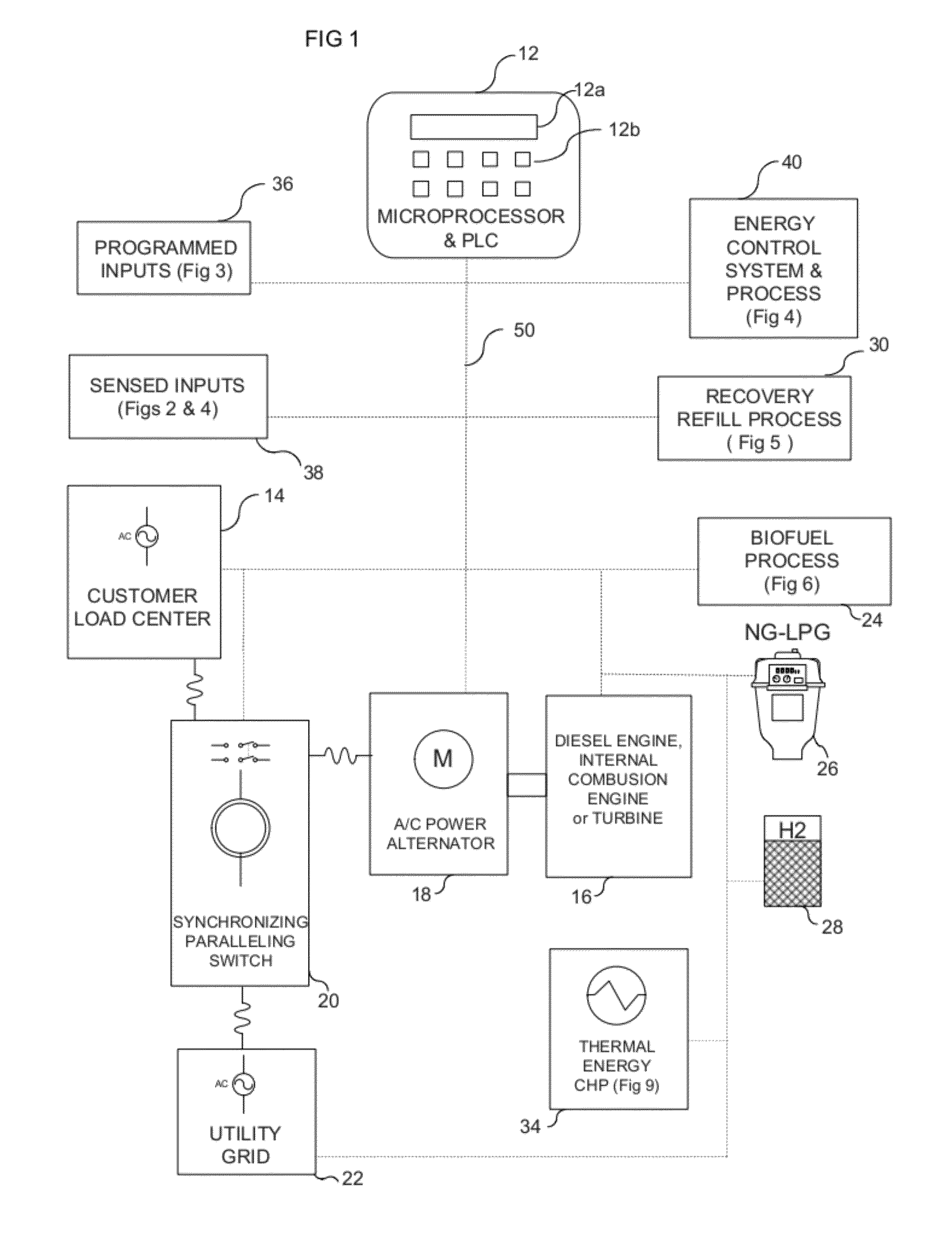 Microprocessor controlled automated mixing system, cogeneration system and adaptive/predictive control for use therewith