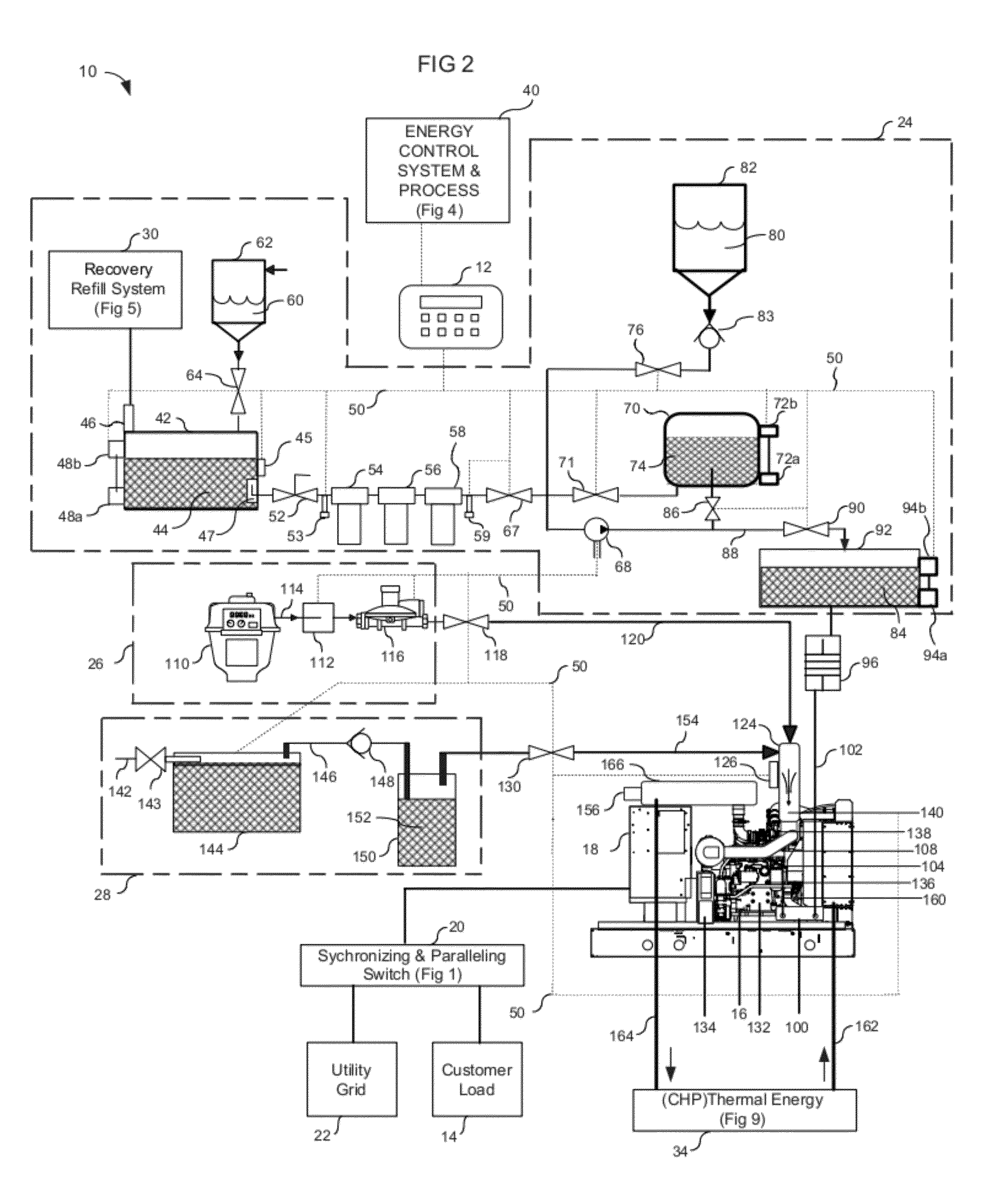 Microprocessor controlled automated mixing system, cogeneration system and adaptive/predictive control for use therewith