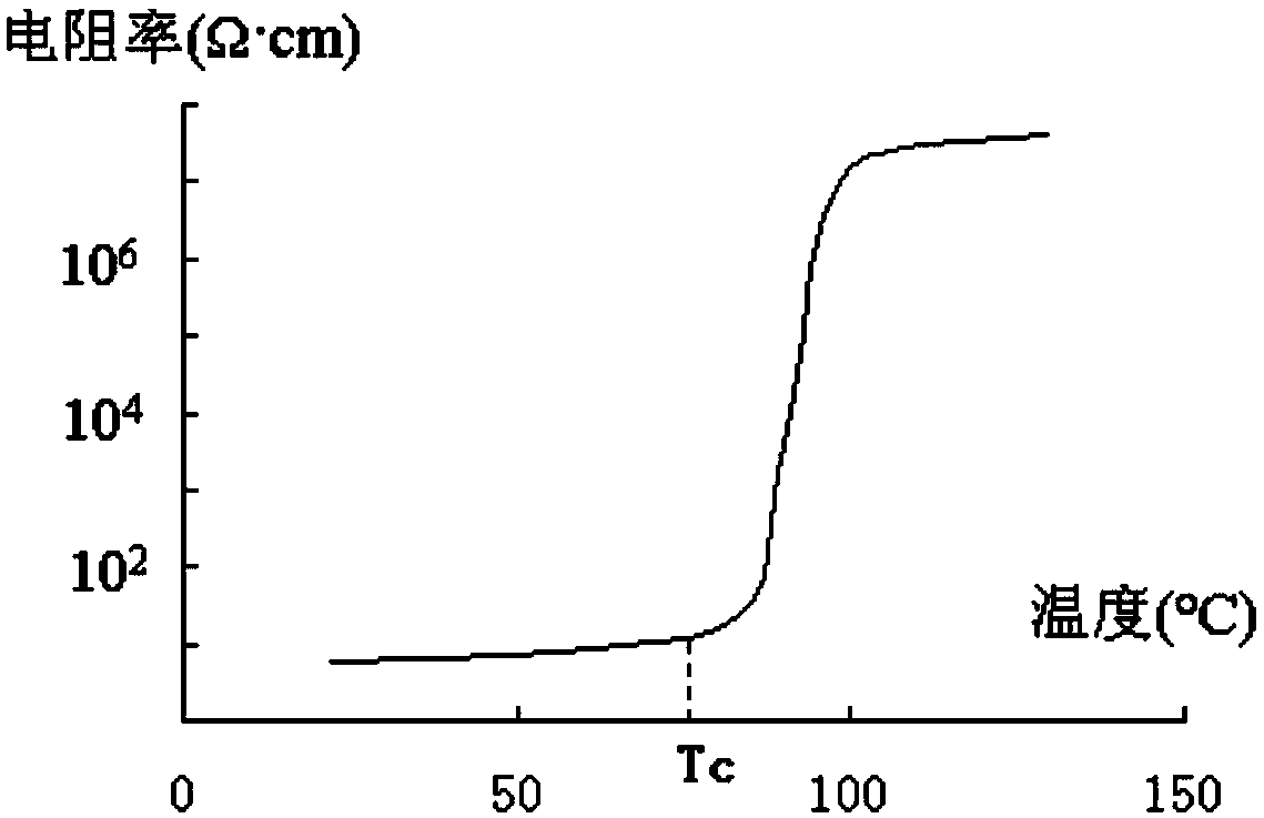 Self-regulation temperature control heater for spacecraft