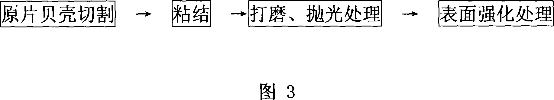 Shell composite plate and processing method thereof