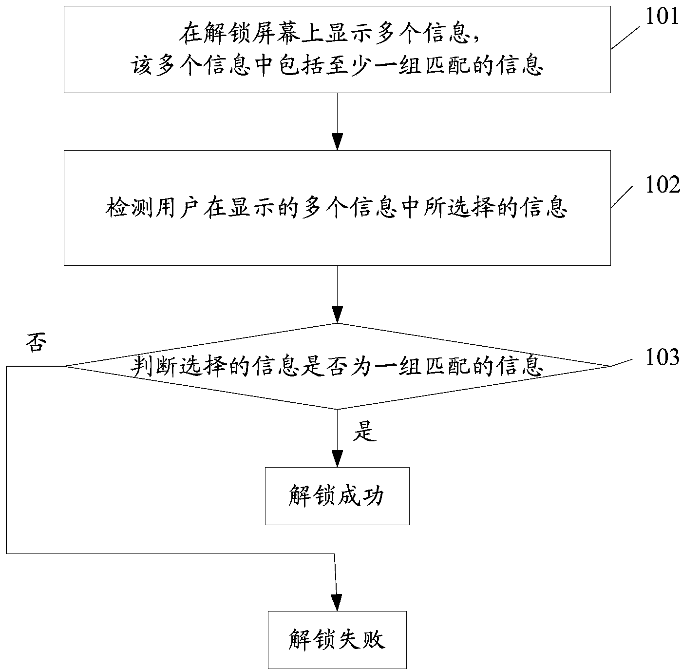 Terminal and unlocking method of terminal