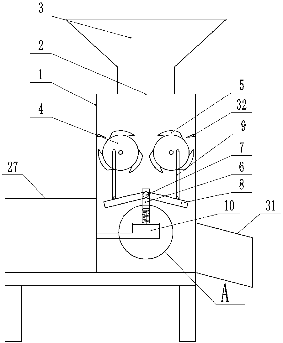 Pretreatment combination method of hazardous waste